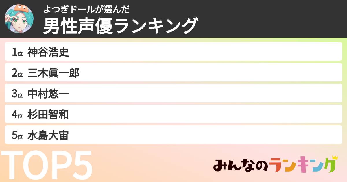 よつぎドールさんの「男性声優ランキング」