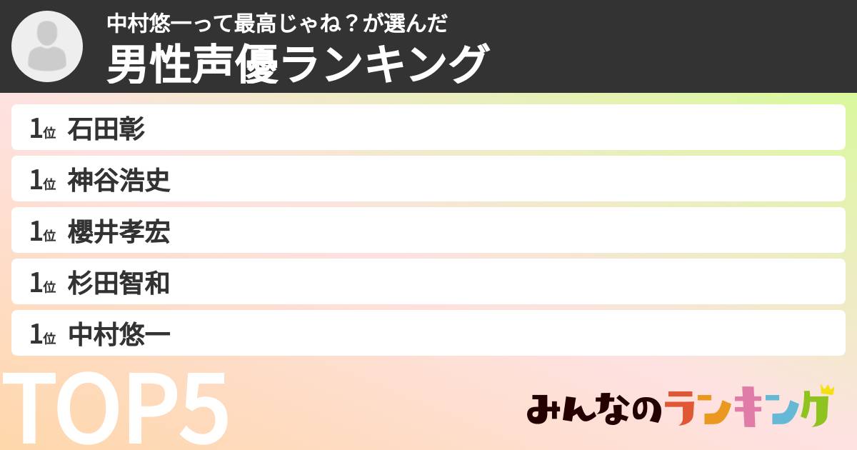 中村悠一って最高じゃね?さんの「男性声優ランキング」