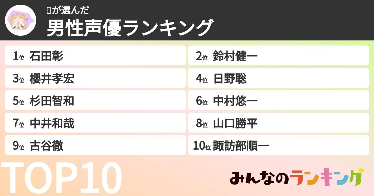 🎩さんの「男性声優ランキング」