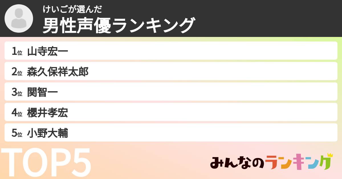 けいごさんの「男性声優ランキング」