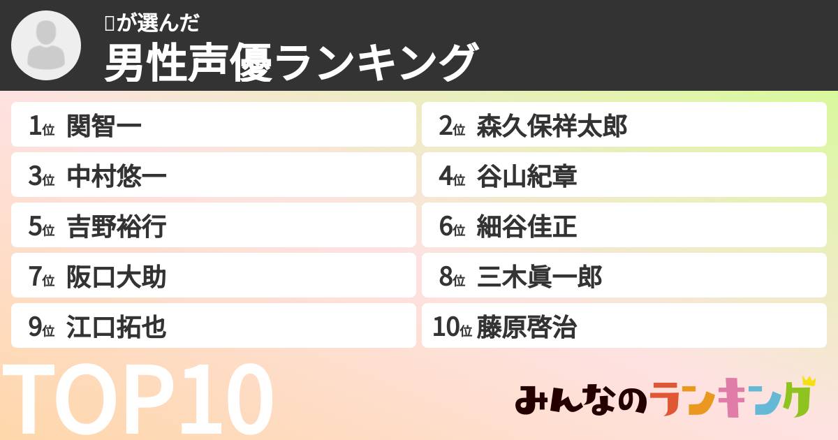 🤖さんの「男性声優ランキング」