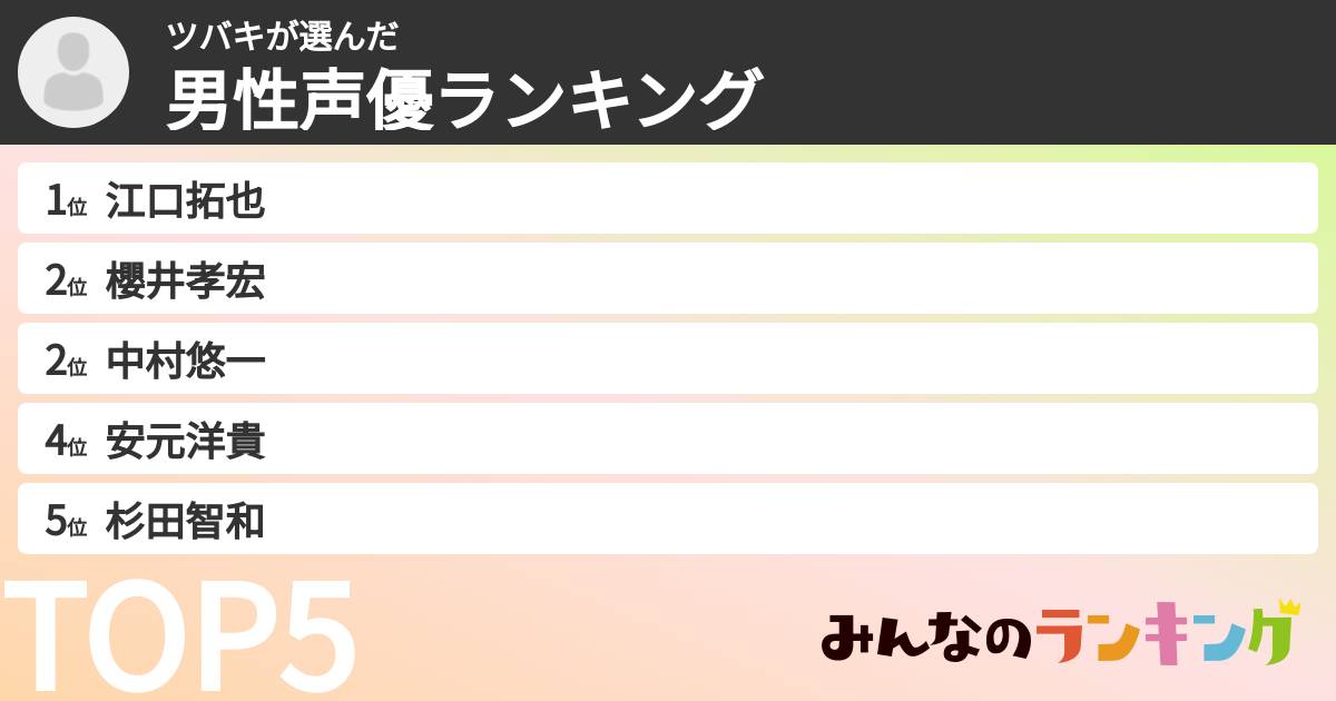 ツバキさんの「男性声優ランキング」