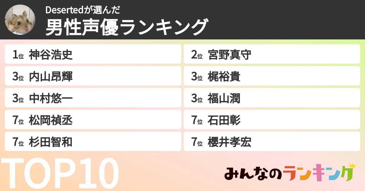Desertedさんの「男性声優ランキング」