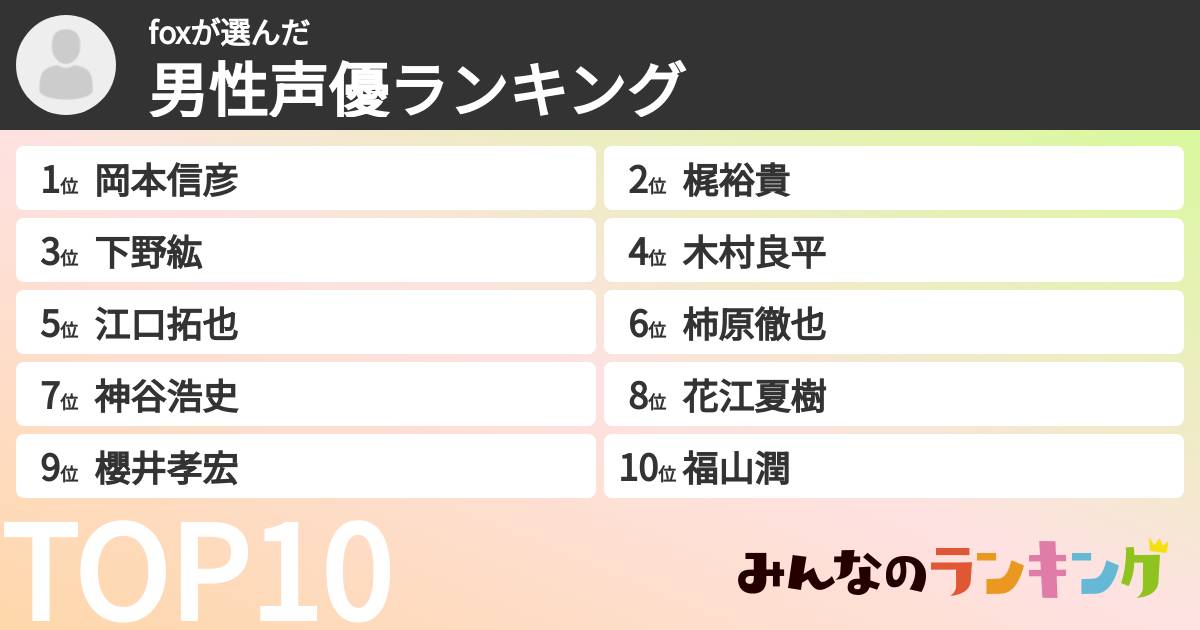 foxさんの「男性声優ランキング」