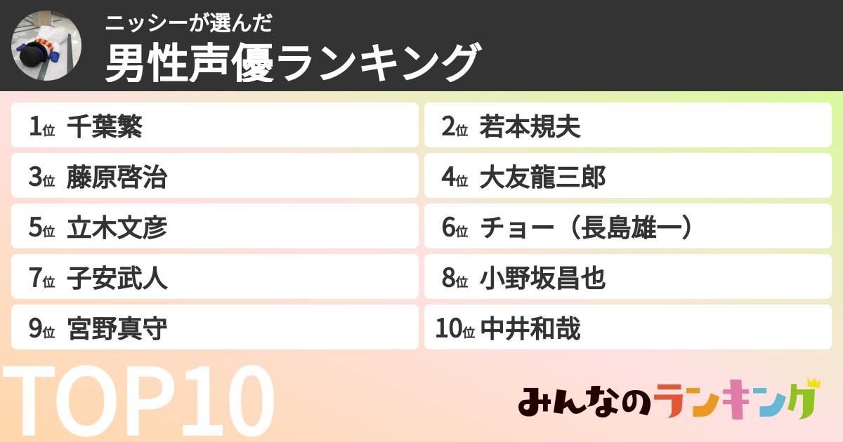 ニッシーさんの「男性声優ランキング」