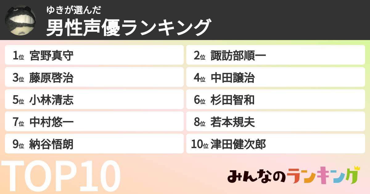 ゆきさんの「男性声優ランキング」