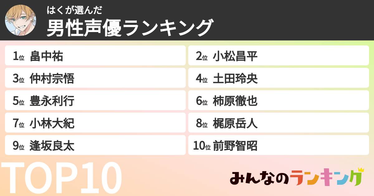 はくさんの「男性声優ランキング」