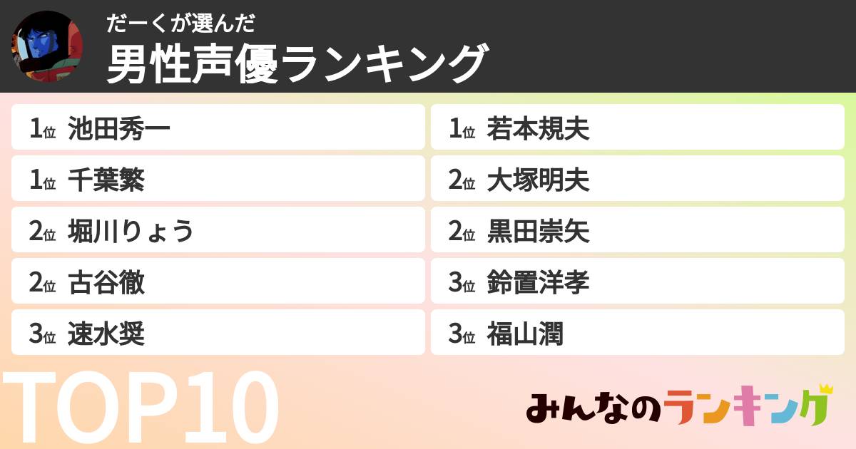 だーくさんの「男性声優ランキング」