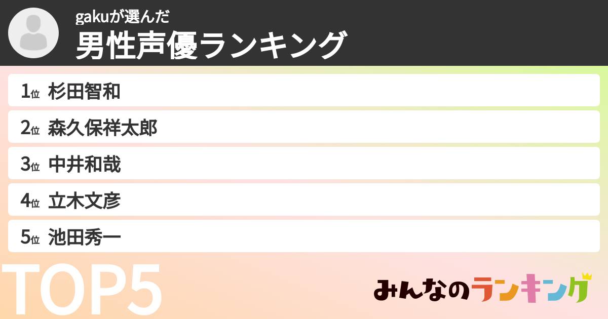 gakuさんの「男性声優ランキング」