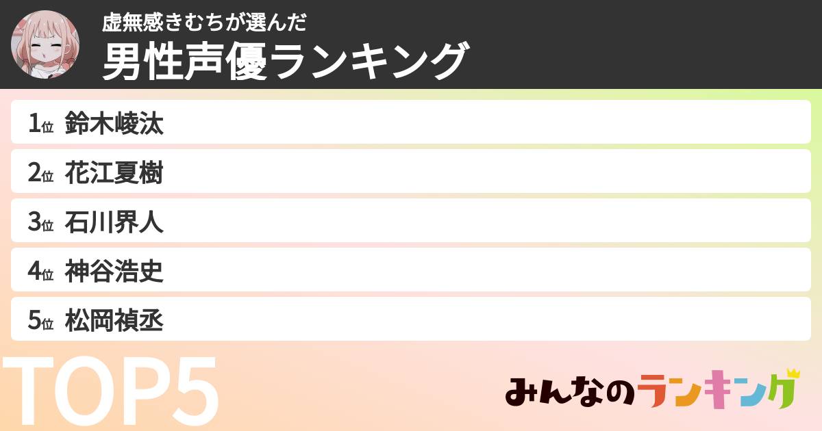 虚無感きむちさんの「男性声優ランキング」