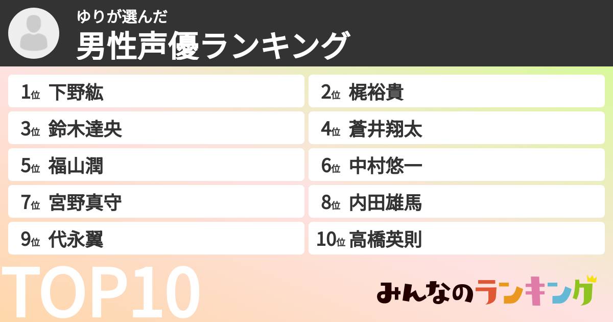 ゆりさんの「男性声優ランキング」