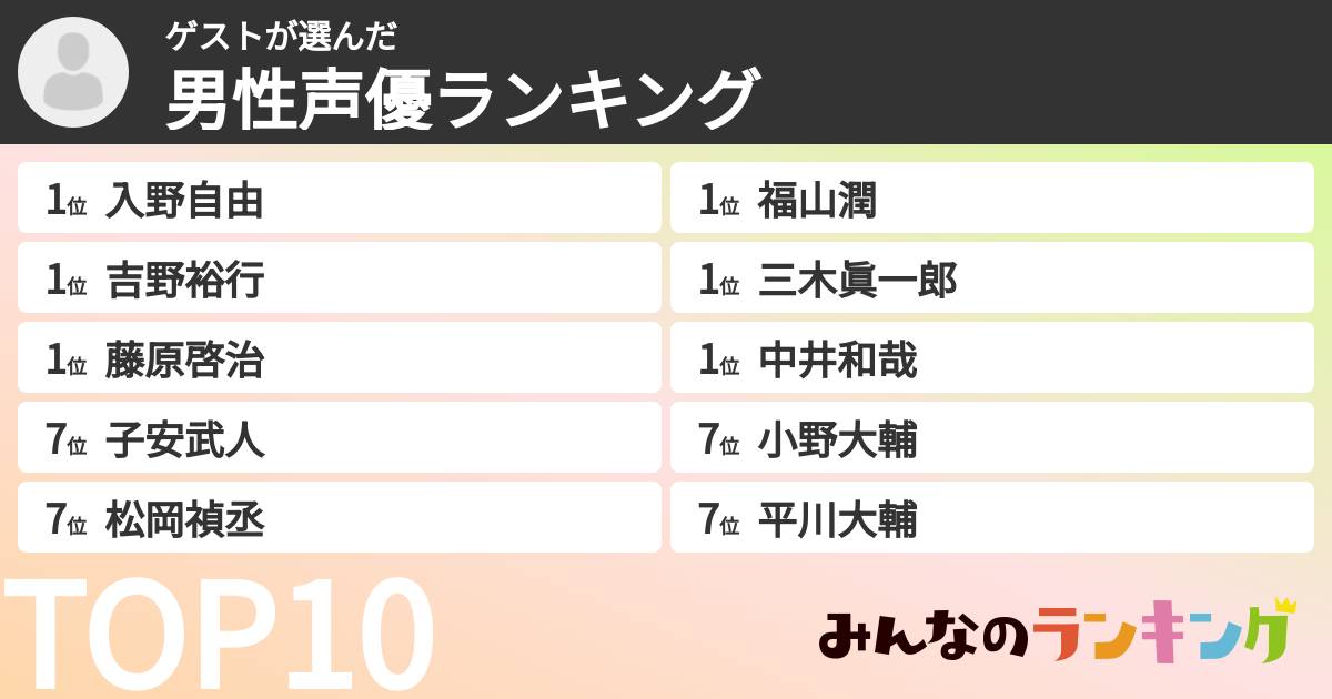ゲストさんの「男性声優ランキング」