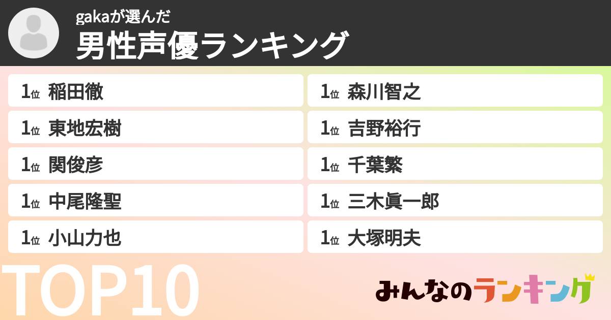 gakaさんの「男性声優ランキング」