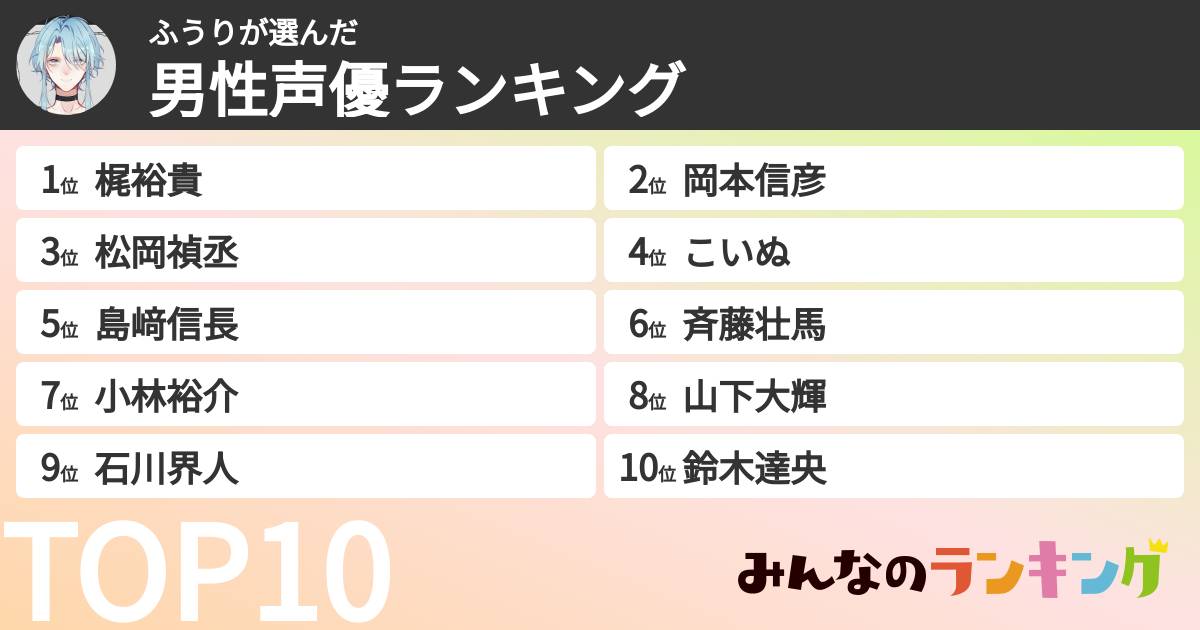 ふうりさんの「男性声優ランキング」