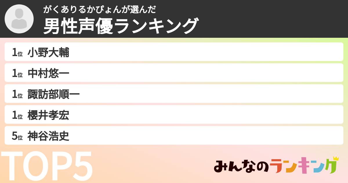 がくありるかぴょんさんの「男性声優ランキング」