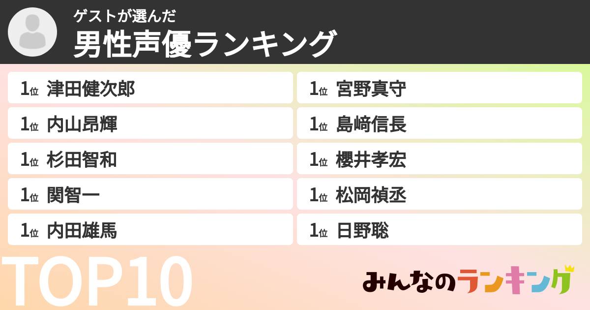 ゲストさんの「男性声優ランキング」