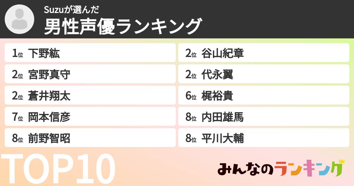 Suzuさんの「男性声優ランキング」
