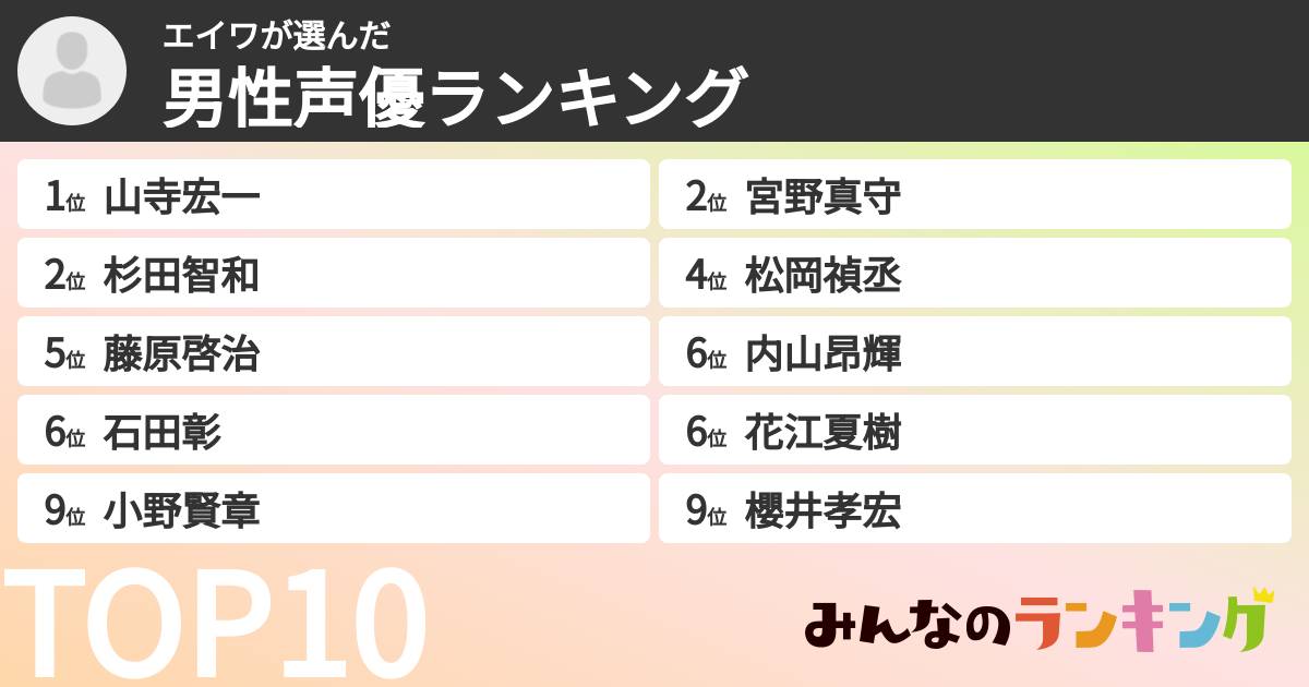 エイワさんの「男性声優ランキング」