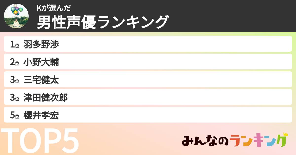 Kさんの「男性声優ランキング」