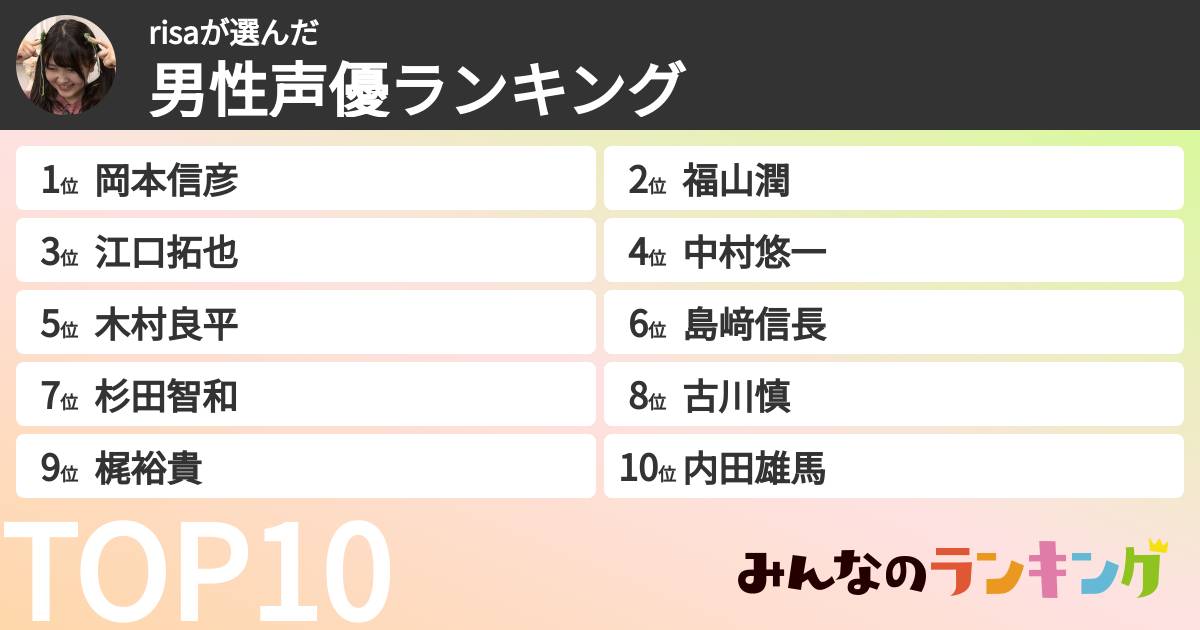risaさんの「男性声優ランキング」