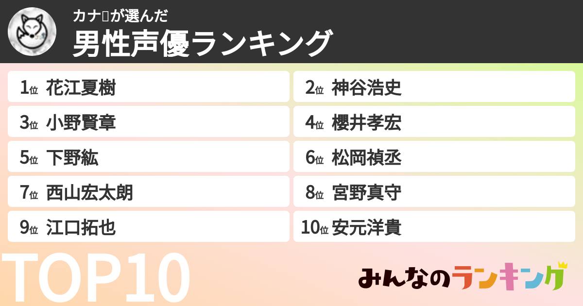 カナ💙さんの「男性声優ランキング」