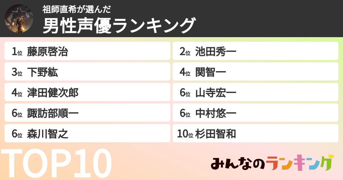 祖師直希さんの「男性声優ランキング」