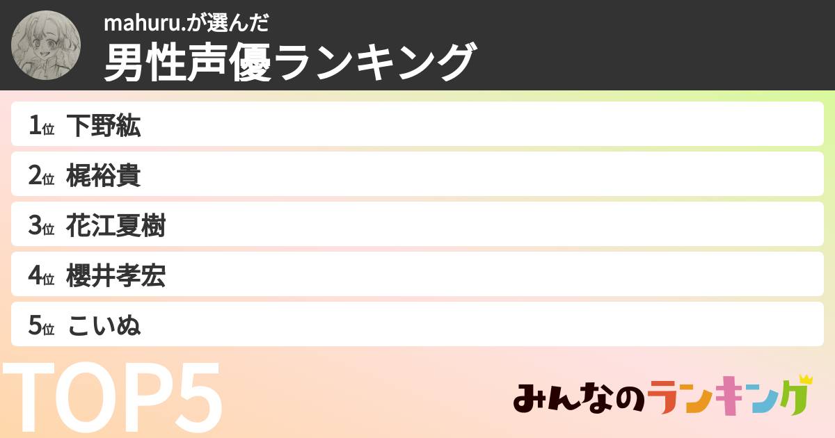 mahuru.さんの「男性声優ランキング」