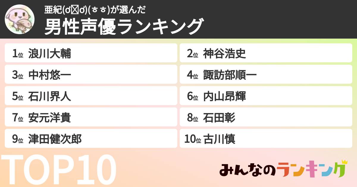 亜紀(ơᴗơ)(ㅎㅎ)さんの「男性声優ランキング」