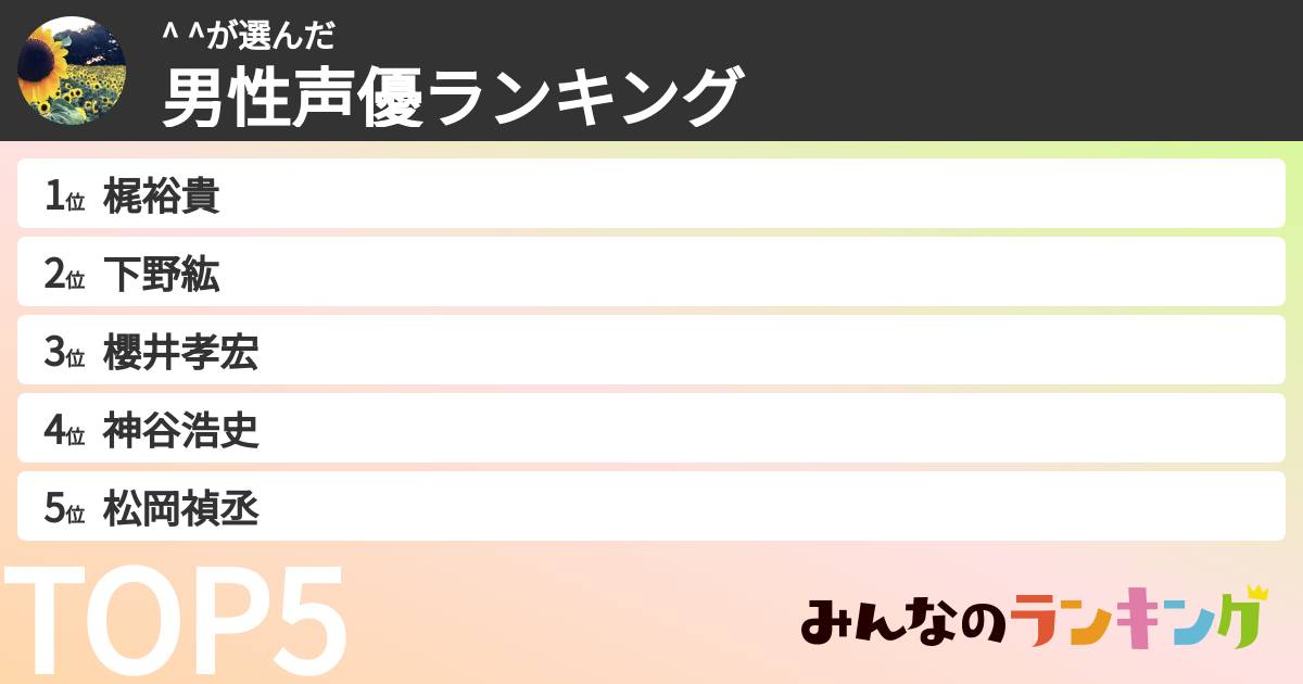 ^ ^さんの「男性声優ランキング」
