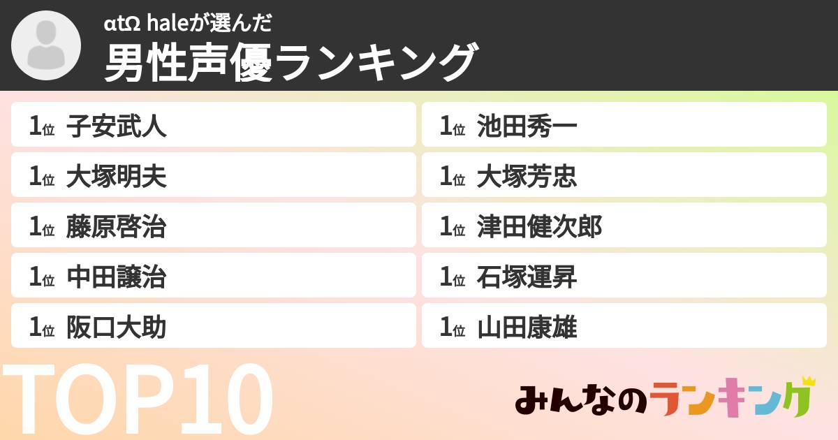 αtΩ haleさんの「男性声優ランキング」