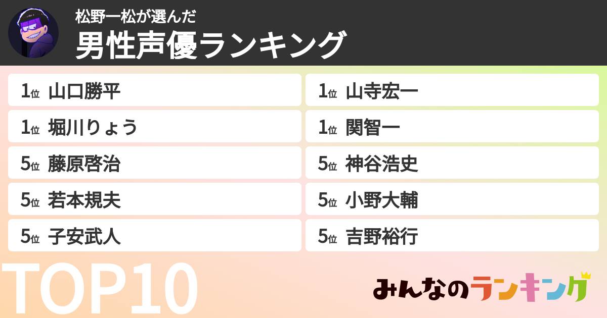 松野一松さんの「男性声優ランキング」