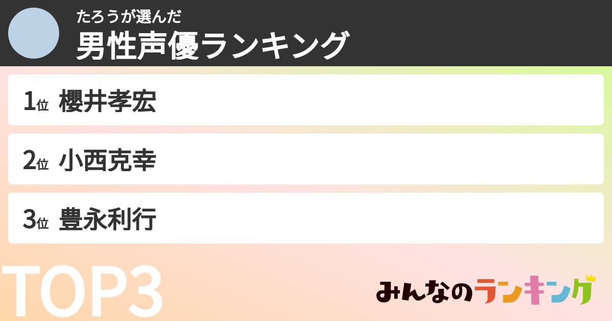 たろうさんの「男性声優ランキング」