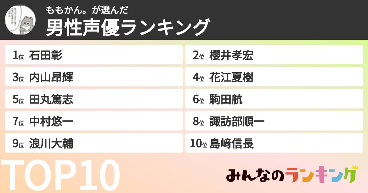 ももかん。さんの「男性声優ランキング」