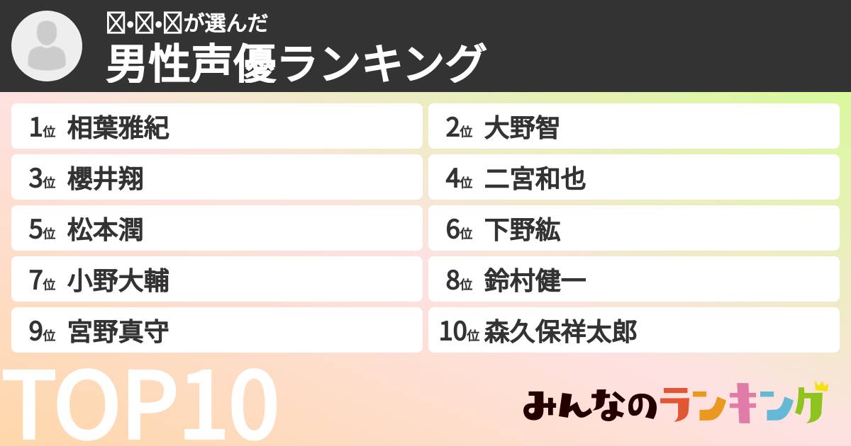 ʕ•ᴥ•ʔさんの「男性声優ランキング」