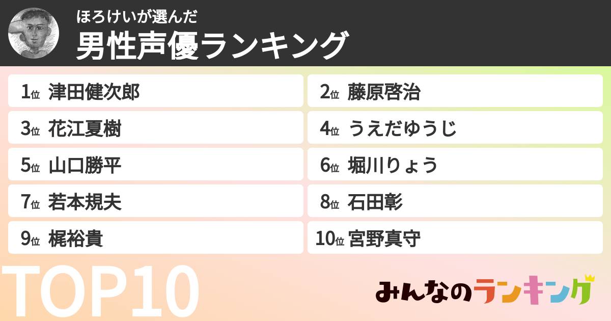 ほろけいさんの「男性声優ランキング」