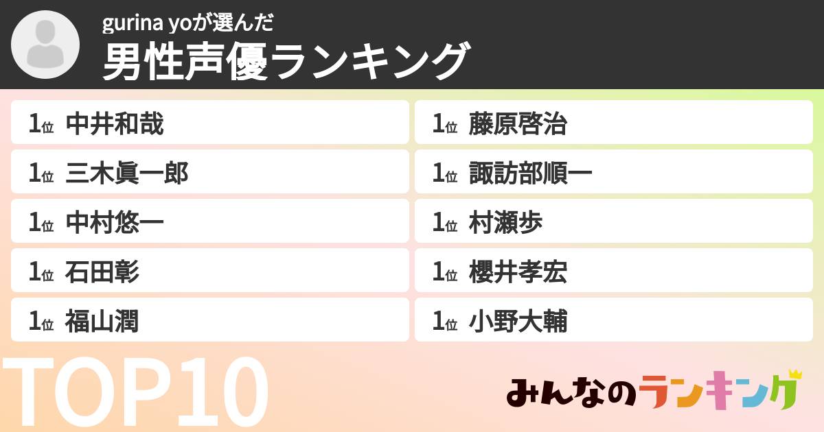 gurina yoさんの「男性声優ランキング」