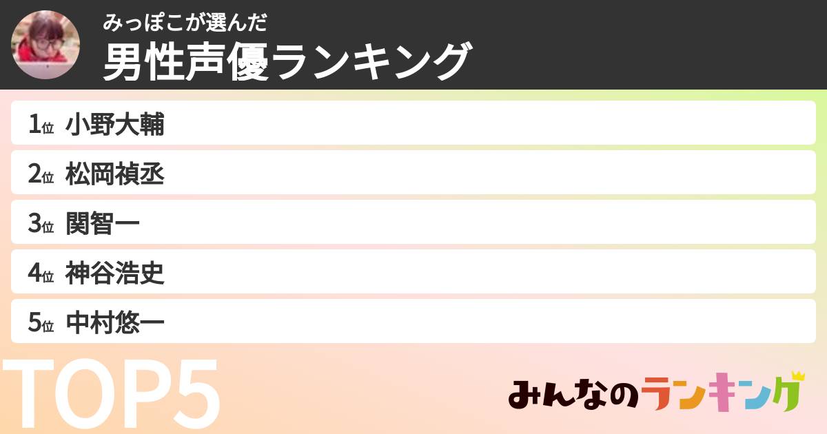 みっぽこさんの「男性声優ランキング」