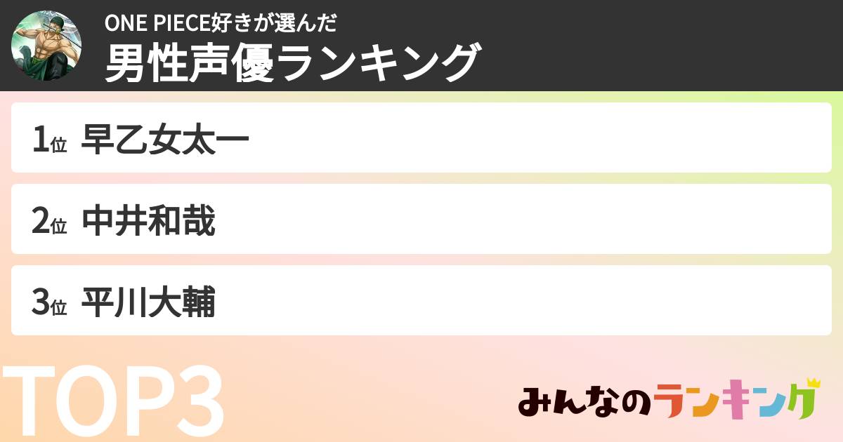 ONE PIECE好きさんの「男性声優ランキング」