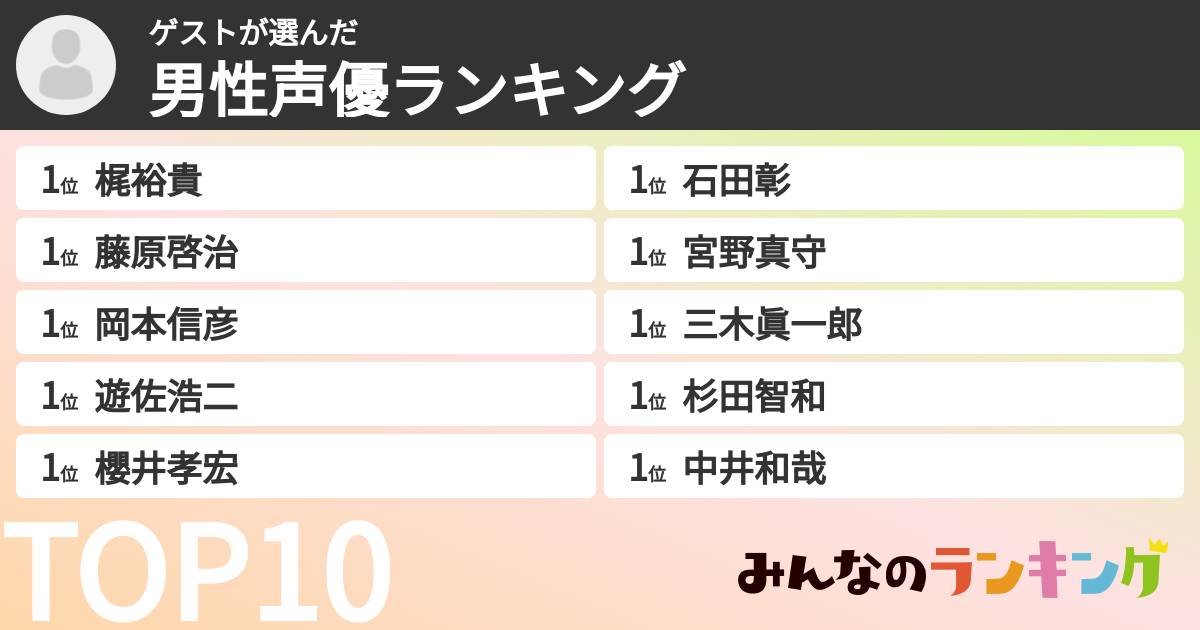 ゲストさんの「男性声優ランキング」