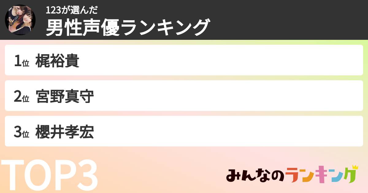 123さんの「男性声優ランキング」