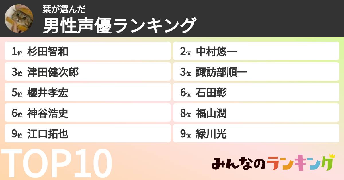栞さんの「男性声優ランキング」