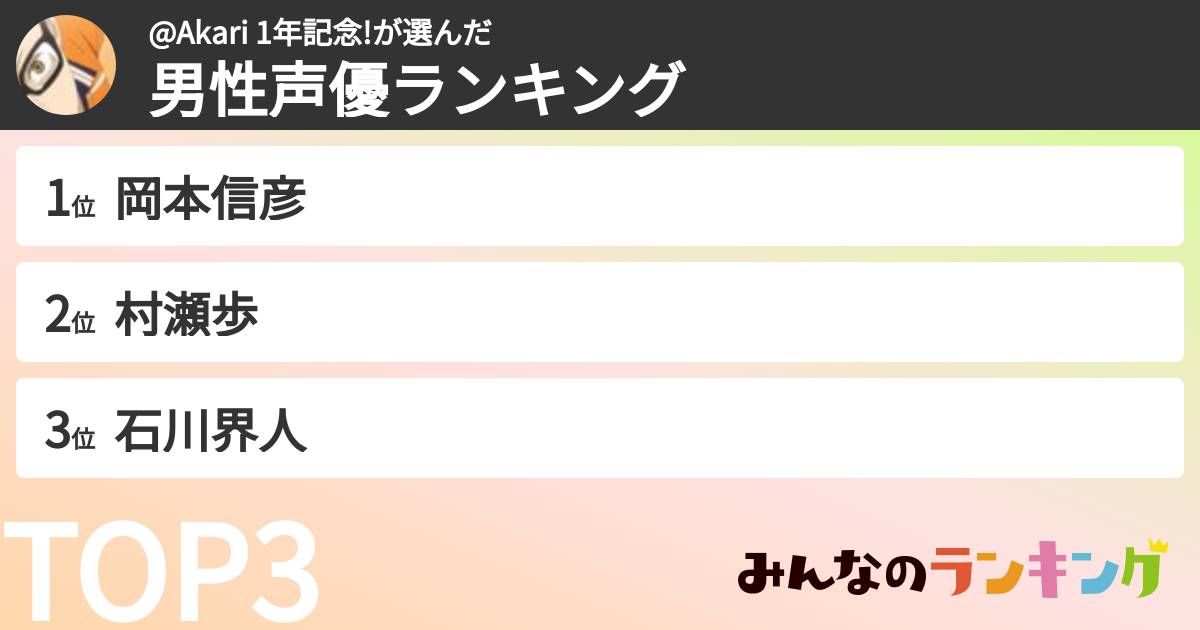 @Akari 1年記念!さんの「男性声優ランキング」