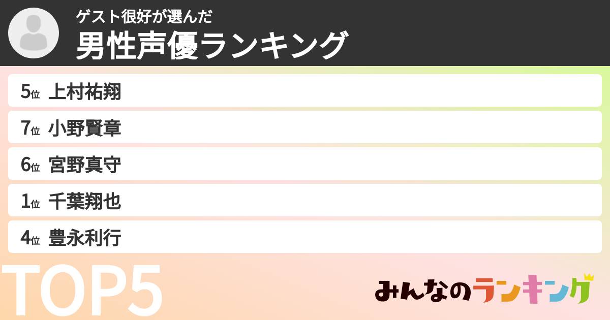 ゲスト很好さんの「男性声優ランキング」