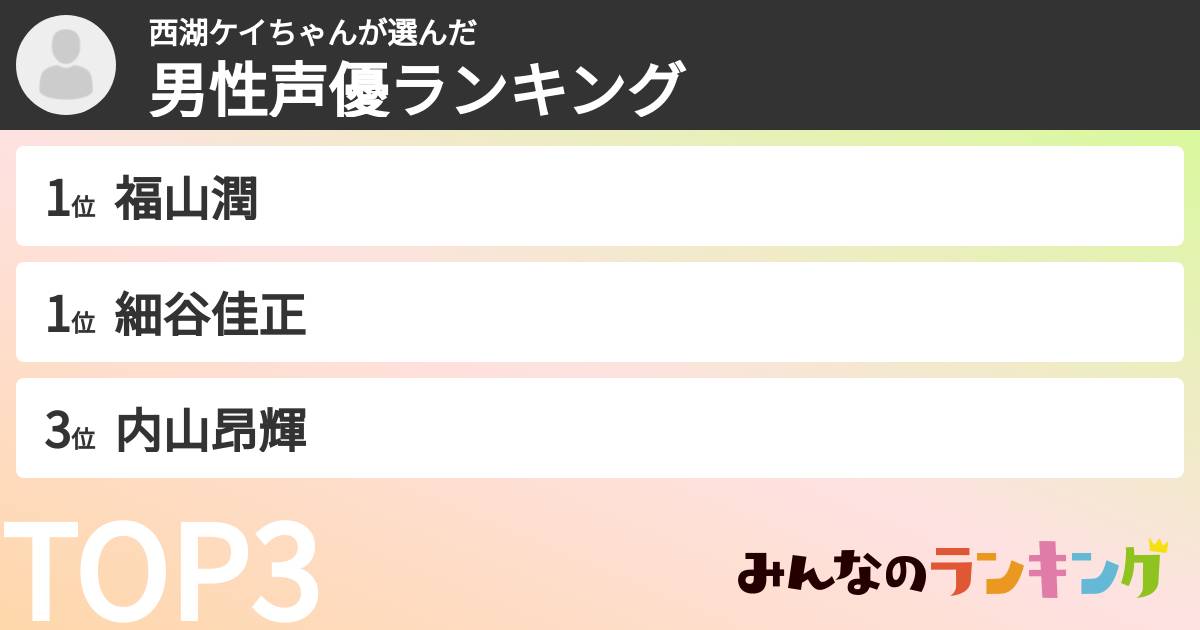 西湖ケイちゃんさんの「男性声優ランキング」