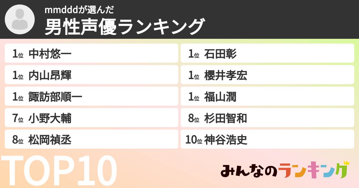 mmdddさんの「男性声優ランキング」