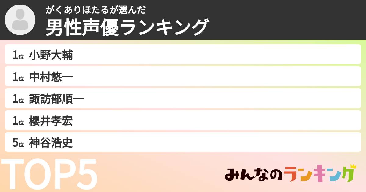 がくありほたるさんの「男性声優ランキング」