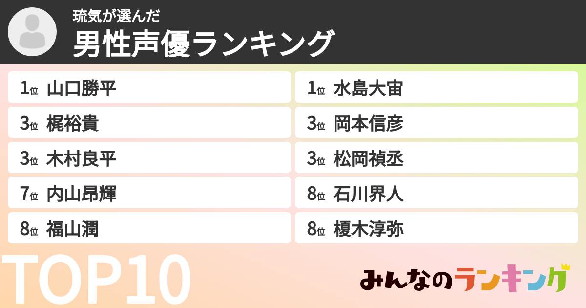 琉気さんの「男性声優ランキング」