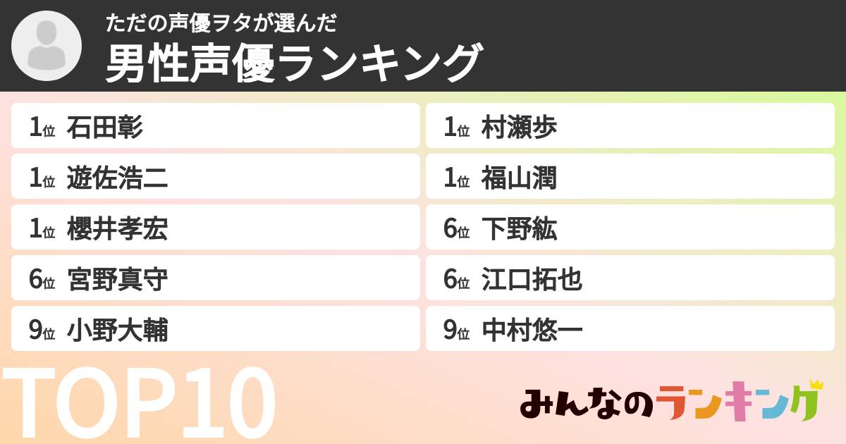 ただの声優ヲタさんの「男性声優ランキング」