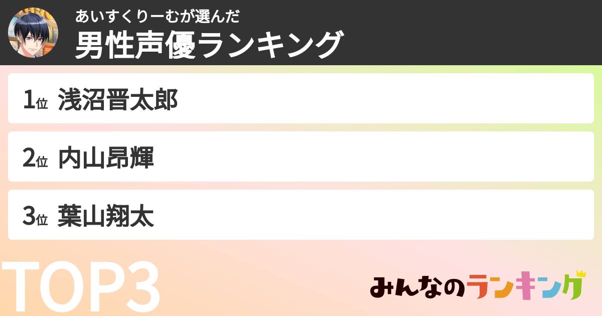 あいすくりーむさんの「男性声優ランキング」