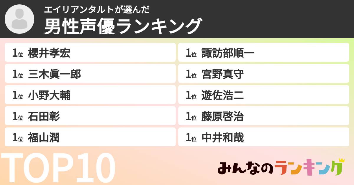 エイリアンタルトさんの「男性声優ランキング」